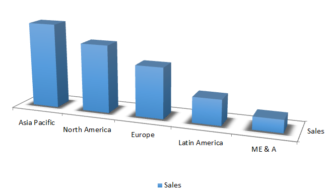 Global Anti-Slip Coating Market Size, Share, Trends, Industry Statistics Report